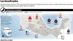México responde: Incentivos fiscales más agresivos que China