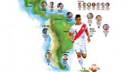 América: el nuevo mapa de los futbolistas peruanos en el mundo
