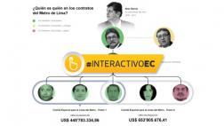 Odebrecht: ¿Quién es quién en los contratos del Metro de Lima?
