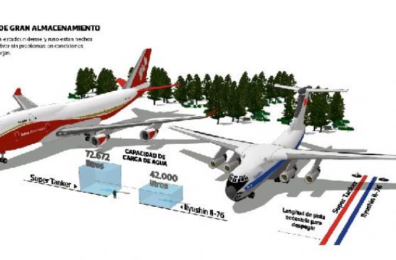 Los aviones que luchan contra los incendios forestales en Chile
