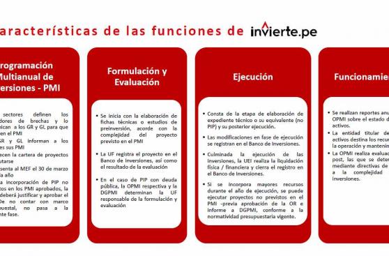 MEF: En qué se diferencia invierte.pe del SNIP