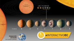 NASA: así es el sistema con 7 planetas similares a la Tierra
