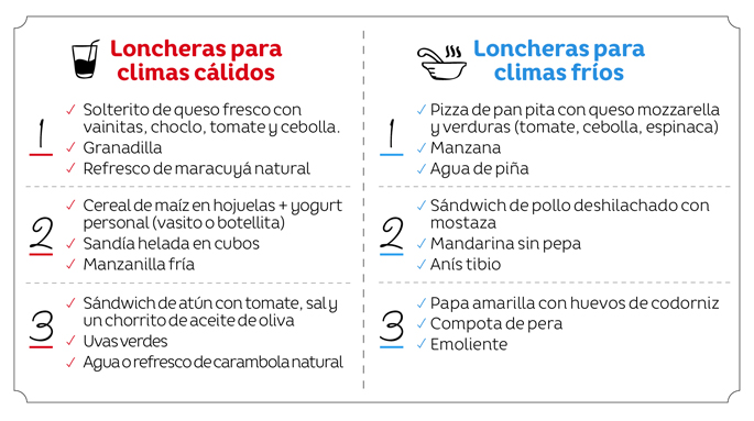 Tips para preparar loncheras saludables todo el año