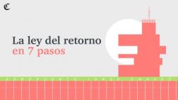 De regreso al país: este es el mecanismo de la Ley del Retorno