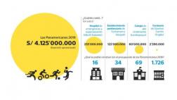 Panamericanos: obras que podrían construirse con su presupuesto