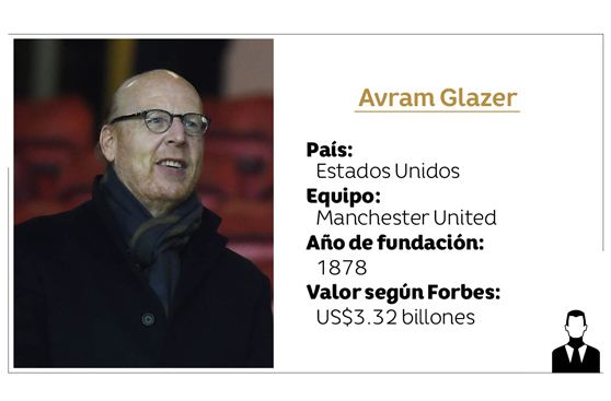 Conoce a los empresarios más importantes del fútbol mundial