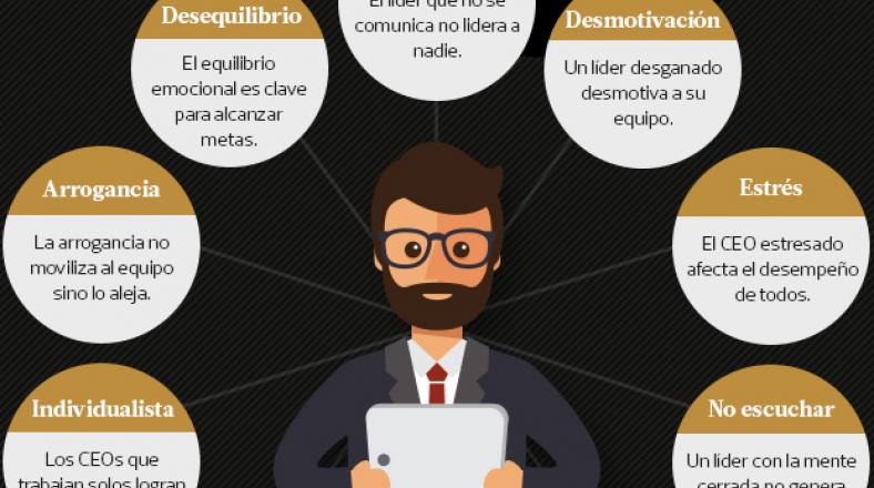 malas cualidades de liderazgo