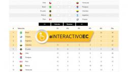 ¿Perú aún tiene opciones tras triunfo? Usa esta calculadora