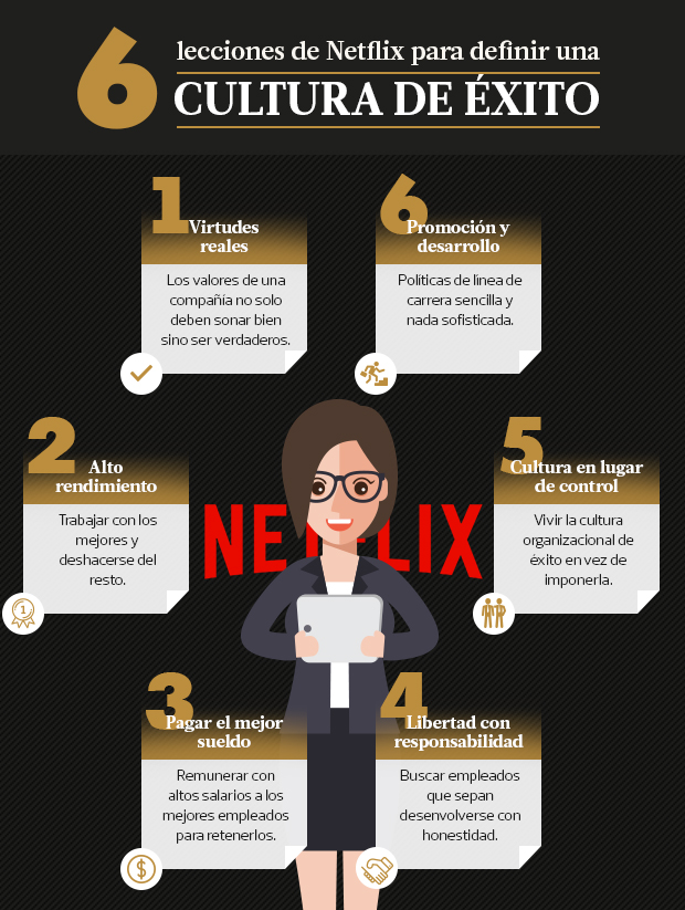 Netflix: 6 lecciones para definir una cultura de éxito