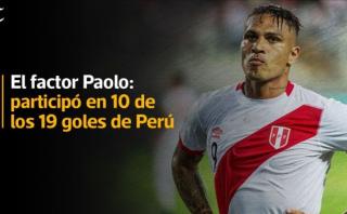 El factor Paolo: participó en 10 de los 19 goles de Perú