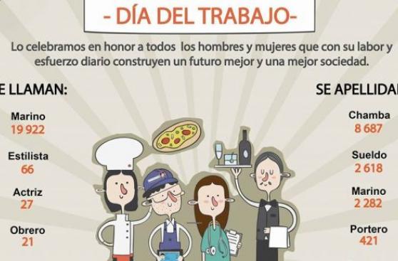 Día del Trabajo: Chamba y Sueldo, apellidos comunes de peruanos