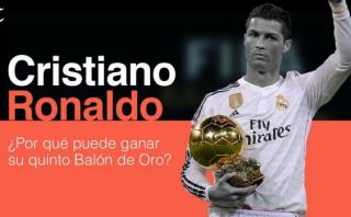 ¿Cristiano es el gran favorito a ganar el próximo Balón de Oro?
