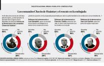 Infografía del día: los comandos Chavín de Huántar