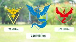 Pokémon Go: 200 millones de pokémones tipo planta se capturó