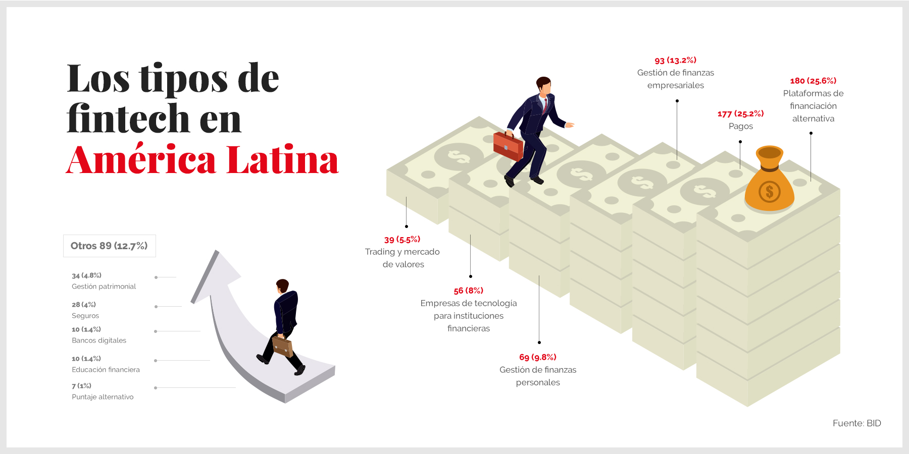 Emprendedores que simplifican las finanzas personales