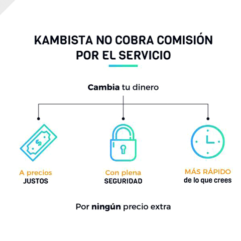 En Kambista, se realizan 50 operaciones de cambio de moneda al día, unas mil en promedio al mes.