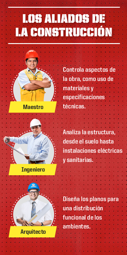 Autoconstrucción segunda parte