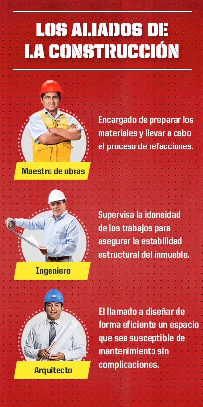 Mantenimiento de viviendas parte 2