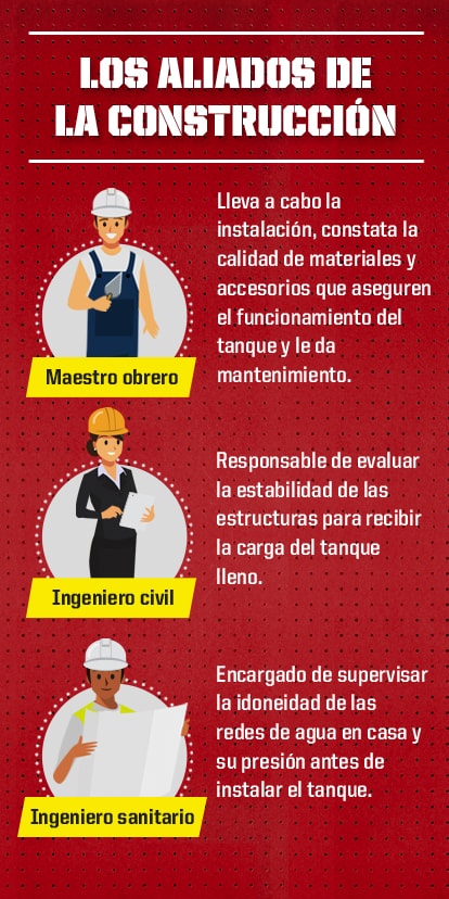 Escasez de agua parte 2