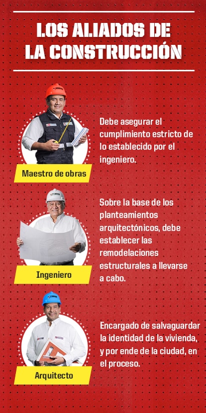 Restauraciones parte 2
