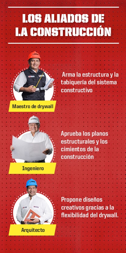 Drywall parte 2