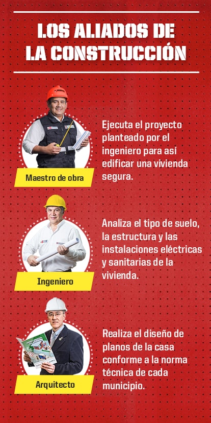 AUTOCONSTRUCCIÓN PARTE 2