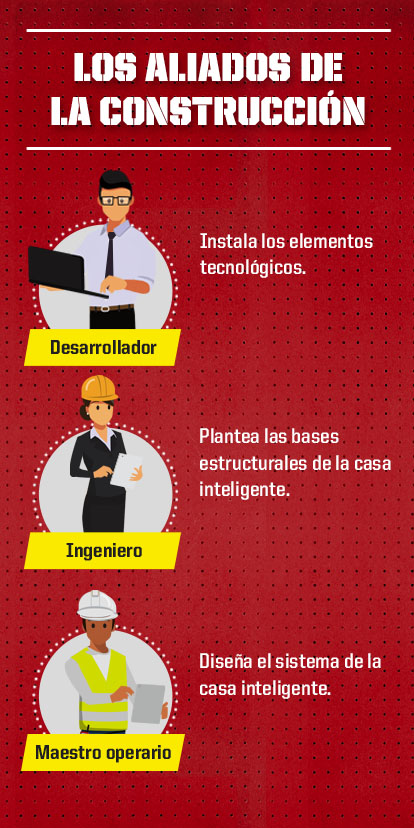 CASAS INTELIGENTES PARTE 2