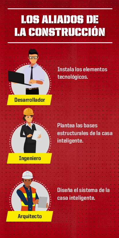 CASAS INTELIGENTES PARTE 2