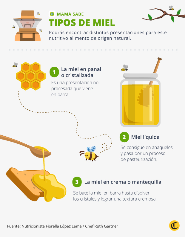10 propiedades de la miel que no conocías Mamasabe | El Comercio Peru