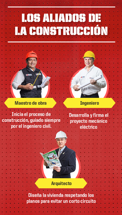 INSTALACIONES ELÉCTRICAS PARTE 2