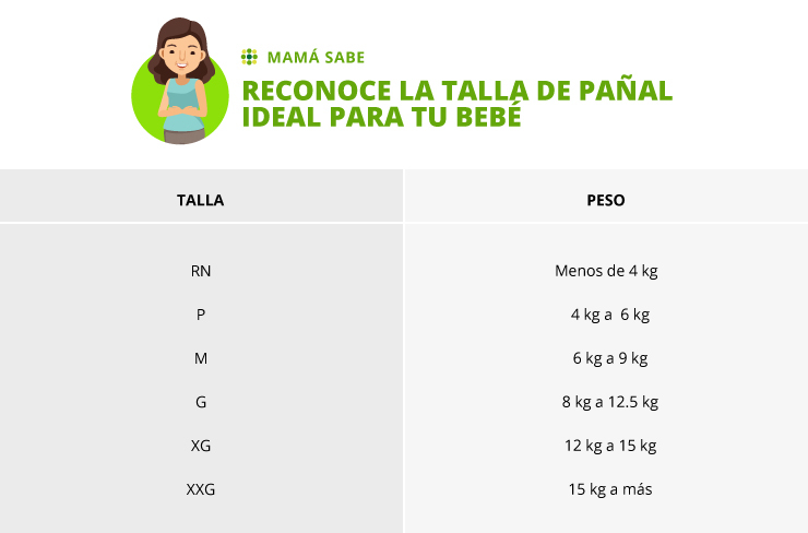 Pañales: ¿Cómo elegir el adecuado para tu bebé? | Mamasabe El Comercio Peru