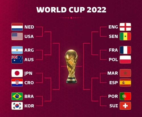 Octavos de final del Mundial 2022: países clasificados, de posiciones, noticias y última hora de hoy | Viernes 2 diciembre del 2022 | MUNDIAL-X-DEPOR |