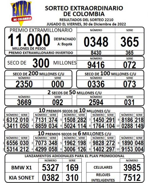 Resultados Extra de Colombia premio mayor del Sorteo Extraordinario del