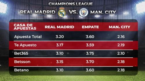 Cuotas real madrid manchester city