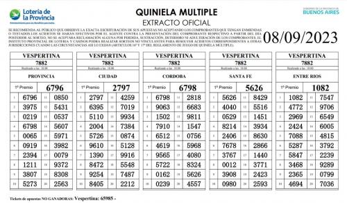 Quiniela HOY, EN VIVO: RESULTADOS de Nacional y Provincia del viernes 8 de  diciembre - El Cronista