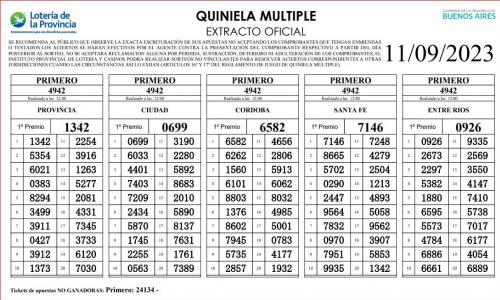 Quiniela hoy: resultados de Nacional y Provincia del lunes 11 de septiembre  de 2023