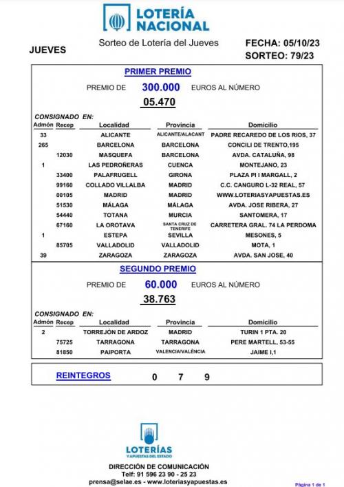 Comprobar Lotería Nacional Del Jueves 5 De Octubre: Resultados Y ...