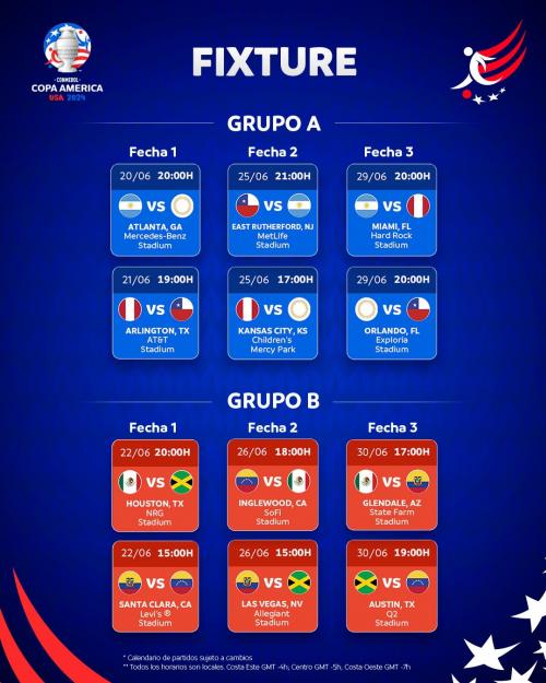 Copa América 2024 Selección Peruana en el grupo A tras el sorteo del